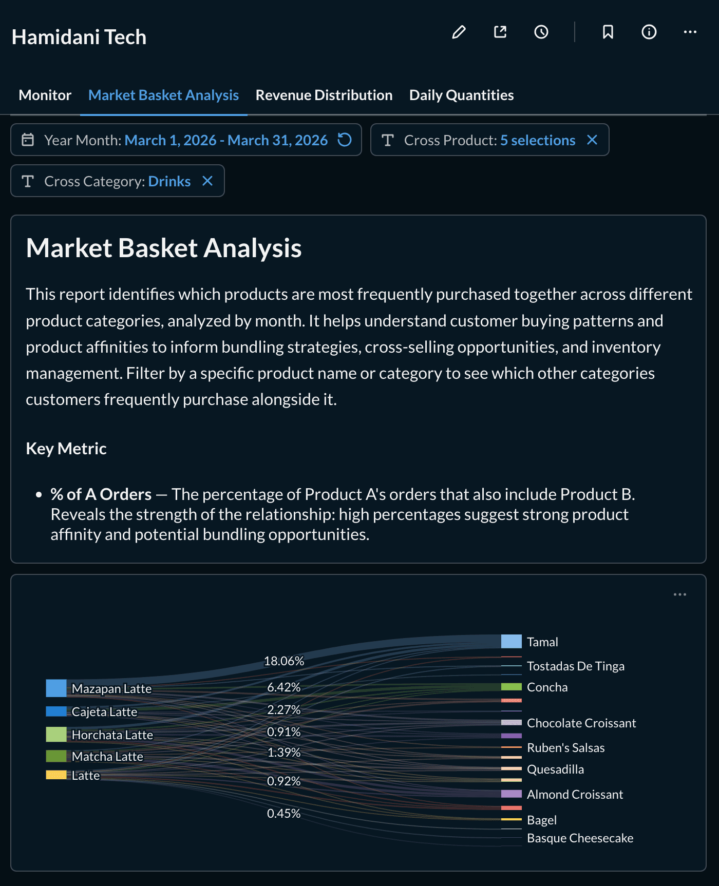 Product Performance Analytics Dashboard