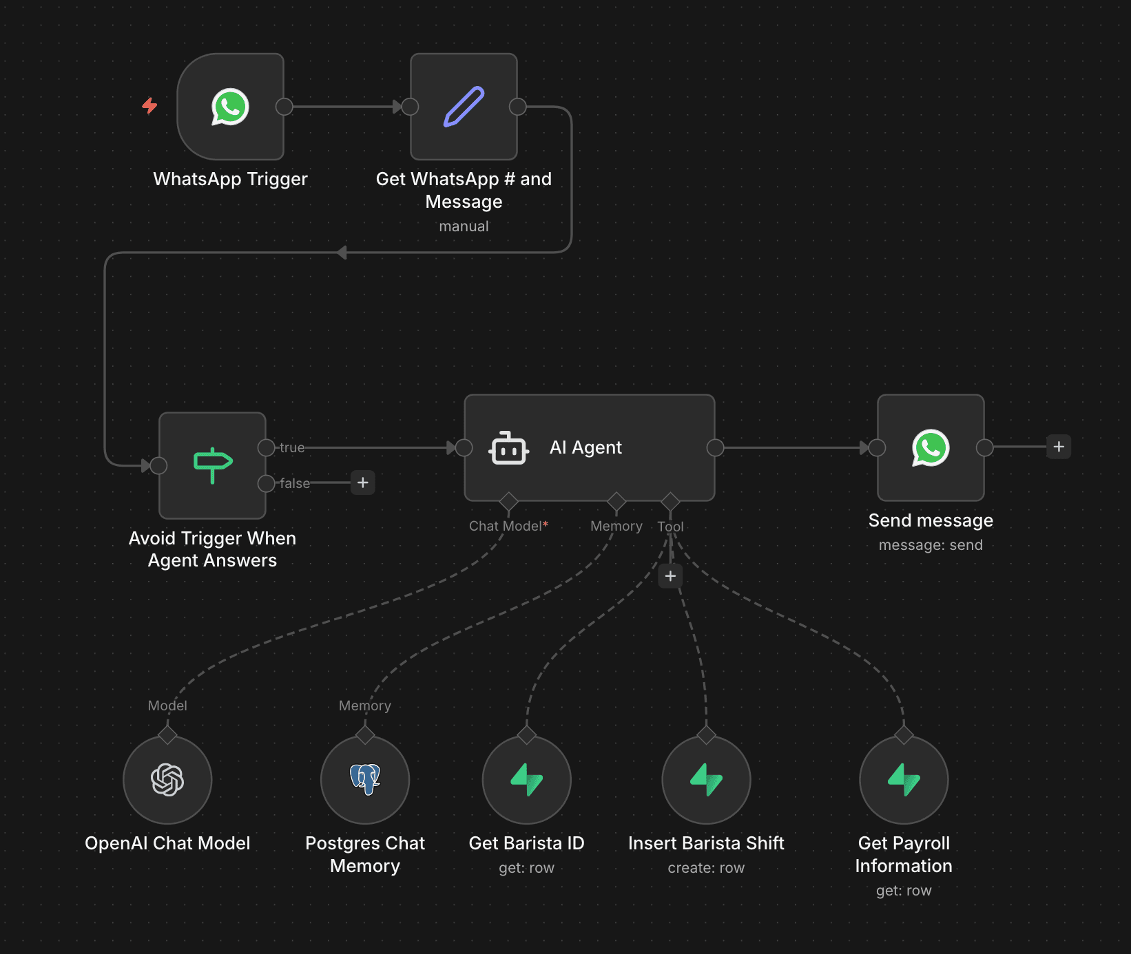 n8n Workflow Automation Logic